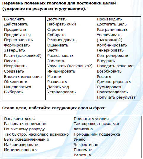 Как правильно сформулировать цель и задачи